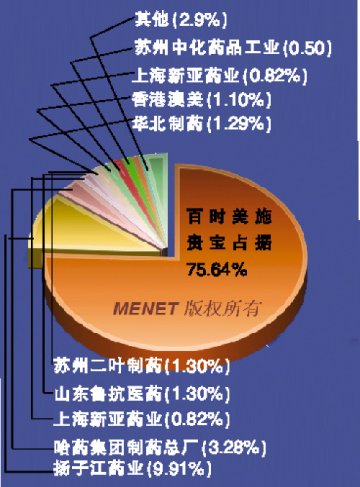 头孢拉定