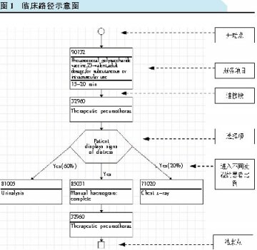 基本卫生技术包的数据基础