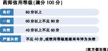 执业药师规范化管理将迎来春天