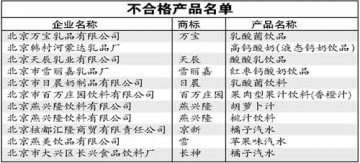 市质监局公布饮料抽检结果 百万庄园果汁不合格