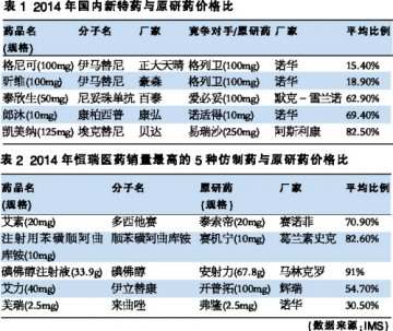 阿帕替尼上市价猜想