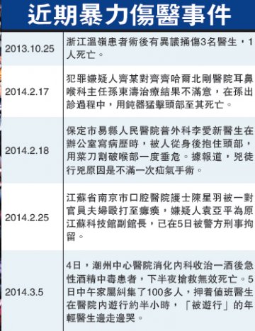 近期暴力伤医事件汇总