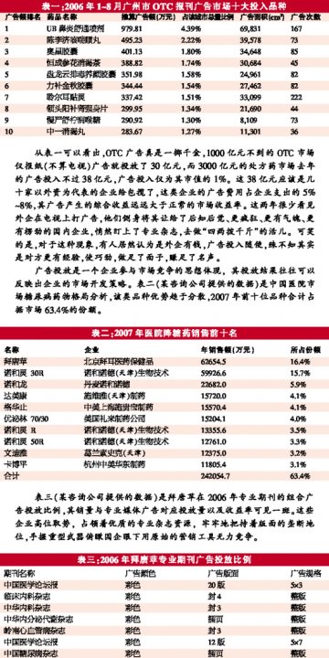 你会扔广告炸弹吗？