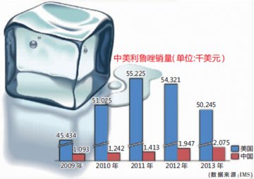 “冰桶挑战”别走偏
