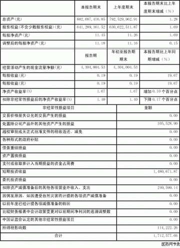 株洲千金药业股份有限公司2005年第一季度报告（节录）