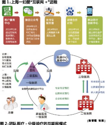 移动互联向医疗体系“动刀”