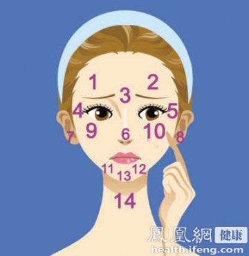 揭秘人脸上有9个疾病区