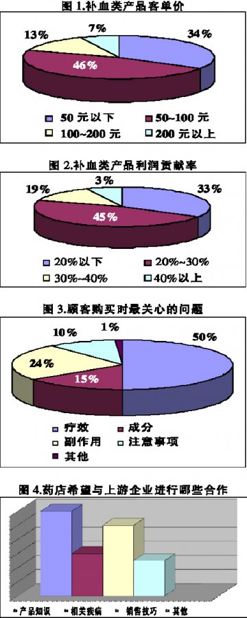 阿胶一枝独秀