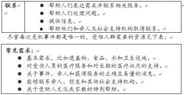 实地者心理急救指南（二）