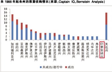 为什么礼来永远不会被收购？