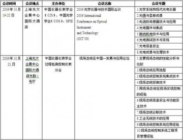 MICONEX 2009即将开幕