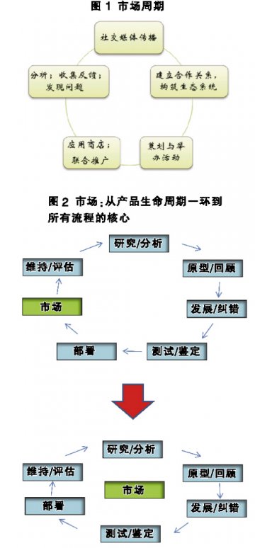 风林火山：APP市场兵法