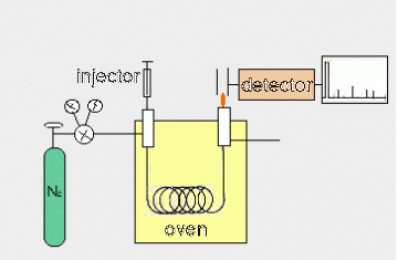 Lipidanalysis-Week3：GASLIQUIDCHROMATOGRAPHY