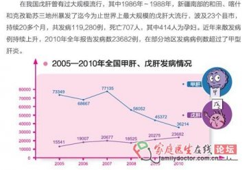 看漫画学习肝炎知识