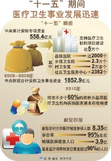 向“人人享有基本医疗卫生服务”目标迈出坚实步伐
