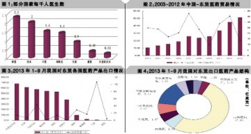 东盟开拓者指南
