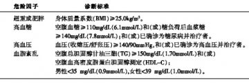 冠心病发作，牙周炎也“掺一腿”