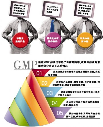 并购潮中的营销思辩