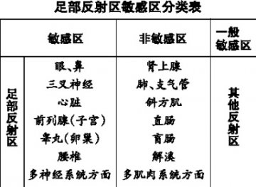 按摩手法有讲究