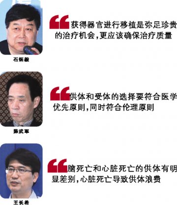让器官的临床价值最大化