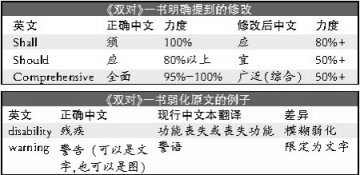 中国烟草业著作被指篡改国际公约阻挠控烟