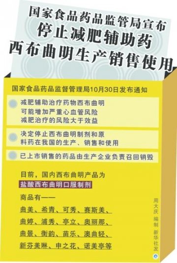 合肥：十余种减肥药品已撤出市场