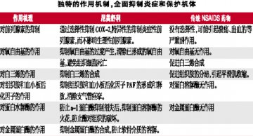 儿童发热治疗，市场认可尼美舒利颗粒