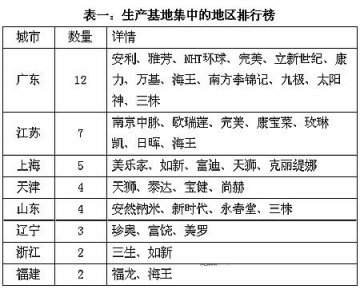 40家康健企业生产基地巡礼调研