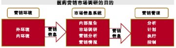 营销计划：平易近人最丰满