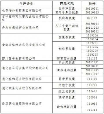 卫生部通知召回或暂停使用九家企业胶囊剂产品