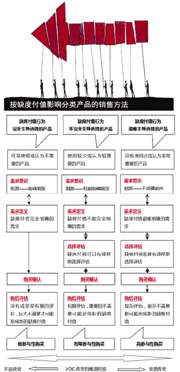 学术推广推什么