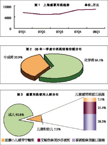 竞争虽酣，仍有空白