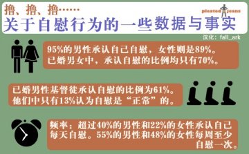 关于自慰行为的一些事实