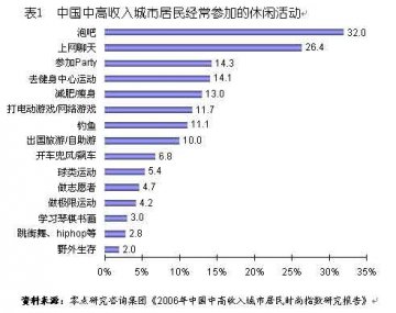 中国消费流行周期缩短 跨位消费明显