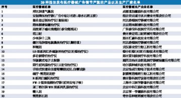 周林频谱仪等违法严重