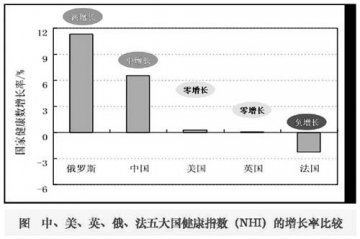 中国正由“健康达标型”迈向“健康型”国家