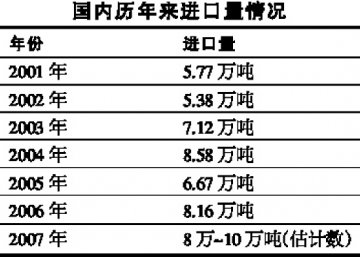蛋氨酸“瓶颈”突破在即