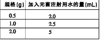 细菌性肺炎：针对性抗菌 预后更好——天仲尼R头孢尼西钠覆盖主要致病菌，1次给药即可维持24h