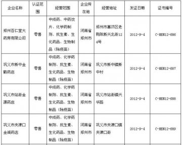 河南省药品经营企业GSP认证公告（第186号）