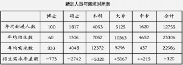 医学教育，请听听现实呼声
