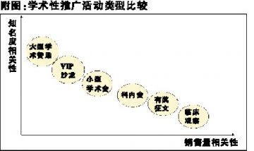 要销量，还是要知名度——学术推广方式选择策略