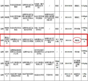 淄博潭溪山矿泉水潜在致癌物超标 问题生产线停产