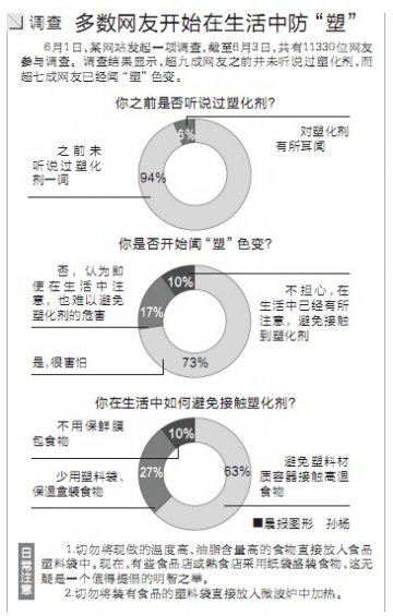 沈阳：46种产品被暂停进口 沈阳暂未发现塑化剂保健品
