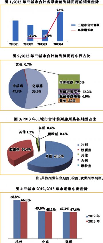 一个逐渐扩容的市场