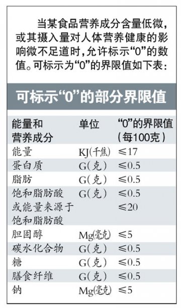 乌龙茶饮料摆“乌龙” “零能量”≠零热量