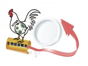 深圳检出H7N9病毒 生物疫苗股趁势大涨