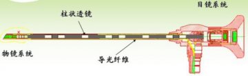 4项医疗器械获“中国标准创新贡献奖”