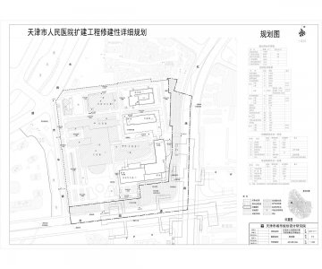 人民医院扩建项目修建性详细规划方案公告
