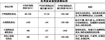身体不适先查血象