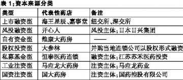 微观联合营销